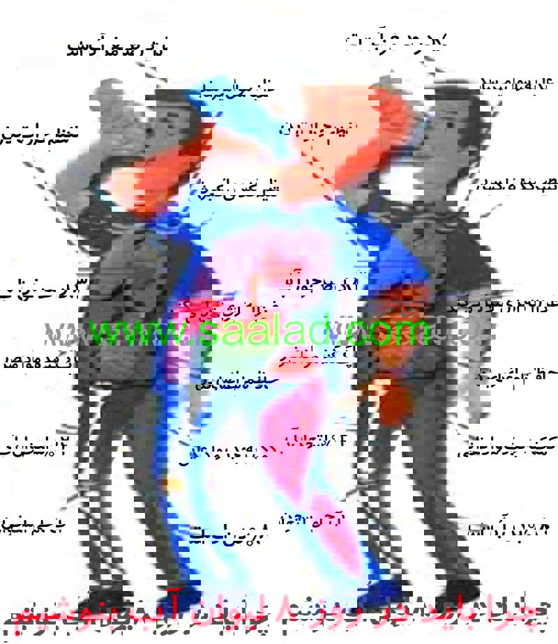 انسان با آب و هوا ی سالم زنده است